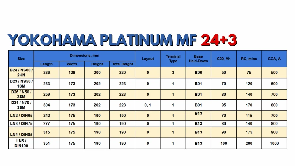 Yokohama Platinum 1