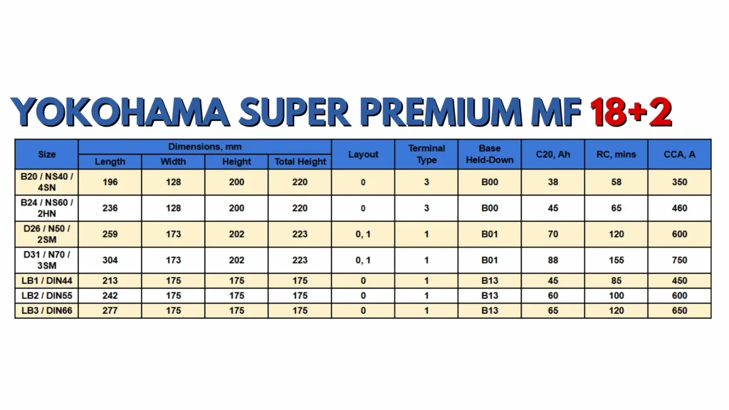 Yokohama Super Premium