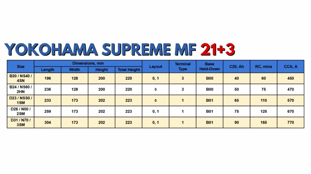 Yokohama Supreme Mf 1